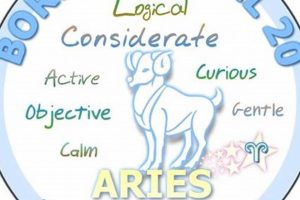 Unveiling April 20th Zodiac Secrets & Insights | Astrology Inaction: Discover the Hidden Power of the Stars