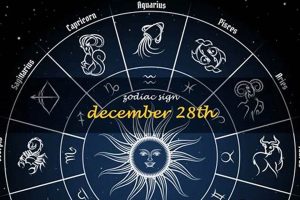 Born on December 28th? Your Astrology Profile Astrology Inaction: Discover the Hidden Power of the Stars Born on December 28th? Your Astrology Profile | Astrology Inaction: Discover the Hidden Power of the Stars