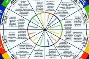 Free Medical Astrology Chart: Explore Your Health Astrology Inaction: Discover the Hidden Power of the Stars Free Medical Astrology Chart: Explore Your Health | Astrology Inaction: Discover the Hidden Power of the Stars