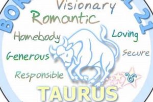 Unveiling April 21 Zodiac: Birthday Astrology & More | Astrology Inaction: Discover the Hidden Power of the Stars