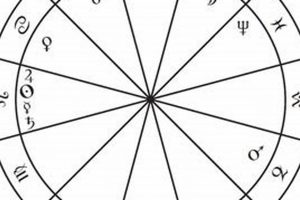 Understanding the Stellium: An Astrology Guide | Astrology Inaction: Discover the Hidden Power of the Stars