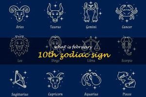 Discover Your Feb 10 Astrology Sign Meaning | Astrology Inaction: Discover the Hidden Power of the Stars