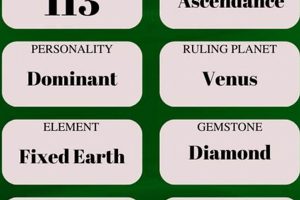 Discover April 23 Astrology: Traits & Insights | Astrology Inaction: Discover the Hidden Power of the Stars