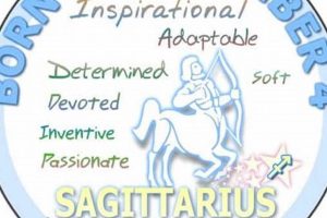 Unveiling December 4 Astrology: Personality & Traits Astrology Inaction: Discover the Hidden Power of the Stars Unveiling December 4 Astrology: Personality & Traits | Astrology Inaction: Discover the Hidden Power of the Stars
