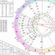 Astrology of the October 2024 Eclipse: A Guide | Astrology Inaction: Discover the Hidden Power of the Stars