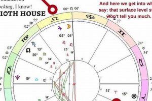 Explore Your Past Lives Astrology Chart & Karma Astrology Inaction: Discover the Hidden Power of the Stars Explore Your Past Lives Astrology Chart & Karma | Astrology Inaction: Discover the Hidden Power of the Stars