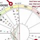 Explore Your Past Lives Astrology Chart & Karma | Astrology Inaction: Discover the Hidden Power of the Stars