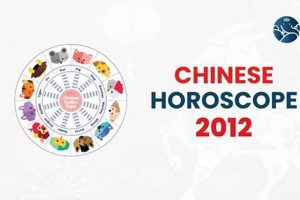 2012 Chinese Astrology: Year of the Water Dragon | Astrology Inaction: Discover the Hidden Power of the Stars