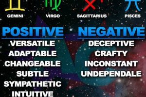 Understanding Astrology: Mutable Signs Meaning & Influence | Astrology Inaction: Discover the Hidden Power of the Stars