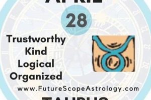 Your April 28 Astrology Sign: Taurus Traits & More Safem Fabrication - Precision Engineering & Custom Manufacturing Solutions Your April 28 Astrology Sign: Taurus Traits & More | Safem Fabrication - Precision Engineering & Custom Manufacturing Solutions