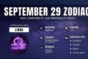 Sept 29 Astrological Sign Safem Fabrication - Precision Engineering & Custom Manufacturing Solutions Sept 29 Astrological Sign | Safem Fabrication - Precision Engineering & Custom Manufacturing Solutions