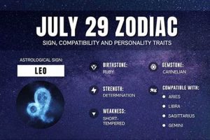 July 29 Astrology: Personality, Traits & Horoscope Astrology Inaction: Discover the Hidden Power of the Stars July 29 Astrology: Personality, Traits & Horoscope | Astrology Inaction: Discover the Hidden Power of the Stars