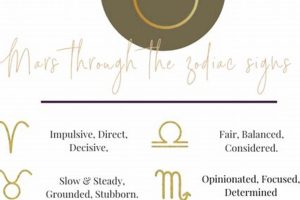 Mars in Astrology: Meaning, Signs & Influence Safem Fabrication - Precision Engineering & Custom Manufacturing Solutions Mars in Astrology: Meaning, Signs & Influence | Safem Fabrication - Precision Engineering & Custom Manufacturing Solutions