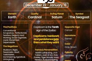 Capricorn Moon 2025: Astrology & Zodiac Insights | Astrology Inaction: Discover the Hidden Power of the Stars