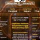 Capricorn Moon 2025: Astrology & Zodiac Insights | Astrology Inaction: Discover the Hidden Power of the Stars