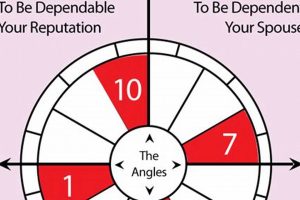 Understanding Angular Houses in Astrology Astrology Inaction: Discover the Hidden Power of the Stars Understanding Angular Houses in Astrology | Astrology Inaction: Discover the Hidden Power of the Stars
