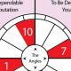 Understanding Angular Houses in Astrology | Astrology Inaction: Discover the Hidden Power of the Stars
