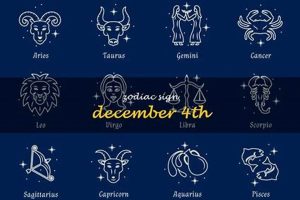 Unveiling December 4th Astrology: Traits & Insights Astrology Inaction: Discover the Hidden Power of the Stars Unveiling December 4th Astrology: Traits & Insights | Astrology Inaction: Discover the Hidden Power of the Stars