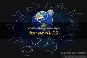 Unveiling April 23rd Astrology: Traits & Insights | Astrology Inaction: Discover the Hidden Power of the Stars