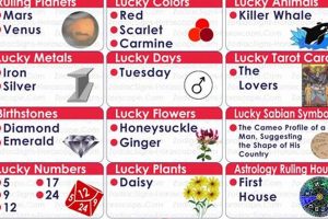 Unveiling the March 24 Zodiac Sign: Aries Traits Astrology Inaction: Discover the Hidden Power of the Stars Unveiling the March 24 Zodiac Sign: Aries Traits | Astrology Inaction: Discover the Hidden Power of the Stars