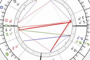 Selena Gomez's Birth Chart: A Detailed Analysis Astrology Inaction: Discover the Hidden Power of the Stars Selena Gomez's Birth Chart: A Detailed Analysis | Astrology Inaction: Discover the Hidden Power of the Stars