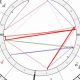 Selena Gomez's Birth Chart: A Detailed Analysis | Astrology Inaction: Discover the Hidden Power of the Stars