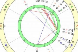 Chappell Roan's Birth Chart & Astrological Profile Safem Fabrication - Precision Engineering & Custom Manufacturing Solutions Chappell Roan's Birth Chart & Astrological Profile | Safem Fabrication - Precision Engineering & Custom Manufacturing Solutions