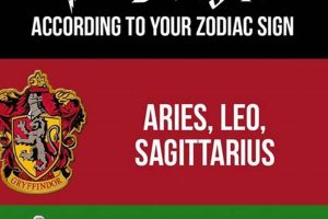 Your Hogwarts House & Astrological Sign Astrology Inaction: Discover the Hidden Power of the Stars Your Hogwarts House & Astrological Sign | Astrology Inaction: Discover the Hidden Power of the Stars
