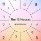 Decoding the 12 Houses of Astrology | Astrology Inaction: Discover the Hidden Power of the Stars