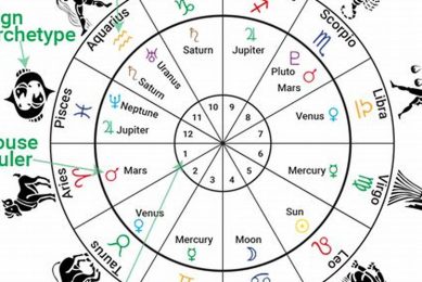 Discover Your Birthday Meaning: Astrology Insights Astrology Inaction: Discover the Hidden Power of the Stars Discover Your Birthday Meaning: Astrology Insights | Astrology Inaction: Discover the Hidden Power of the Stars