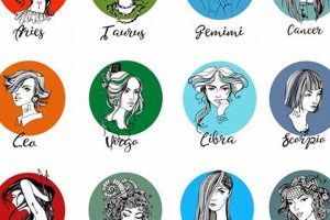 Can You Guess My Astrological Sign? | Astrology Inaction: Discover the Hidden Power of the Stars