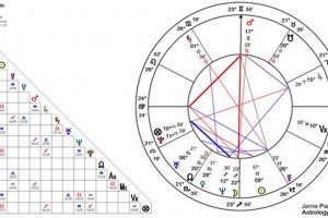 Tiger Woods' Birth Chart: An Astrological Dive Astrology Inaction: Discover the Hidden Power of the Stars Tiger Woods' Birth Chart: An Astrological Dive | Astrology Inaction: Discover the Hidden Power of the Stars