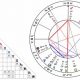 Tiger Woods' Birth Chart: An Astrological Dive | Astrology Inaction: Discover the Hidden Power of the Stars