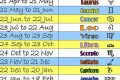Find Love with Astrological Dating: Guide Astrology Inaction: Discover the Hidden Power of the Stars Find Love with Astrological Dating: Guide | Astrology Inaction: Discover the Hidden Power of the Stars