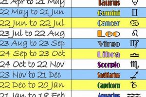 Find Love with Astrological Dating: Guide | Astrology Inaction: Discover the Hidden Power of the Stars