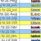 Find Love with Astrological Dating: Guide | Astrology Inaction: Discover the Hidden Power of the Stars