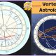 Understanding Your Vertex Astrology Chart | Astrology Inaction: Discover the Hidden Power of the Stars