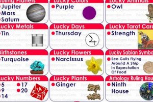Unveiling the December 8 Zodiac: Personality & Traits Astrology Inaction: Discover the Hidden Power of the Stars Unveiling the December 8 Zodiac: Personality & Traits | Astrology Inaction: Discover the Hidden Power of the Stars