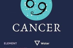 Decoding the Cancer Zodiac Symbol & Its Meaning | Astrology Inaction: Discover the Hidden Power of the Stars