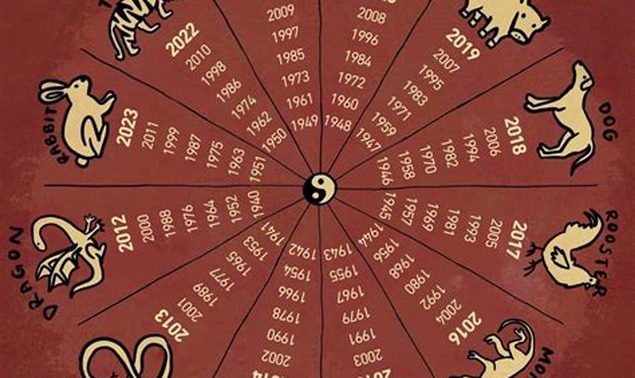 1952 Chinese Zodiac: Year of the Water Dragon