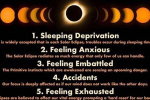 Eclipse 2024 Astrology: Meaning & Impact | Astrology Inaction: Discover the Hidden Power of the Stars