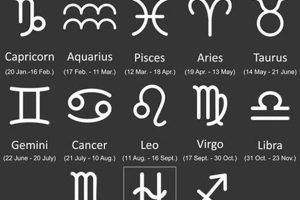 Discover January 13 Zodiac Sign & Meaning | Astrology Inaction: Discover the Hidden Power of the Stars