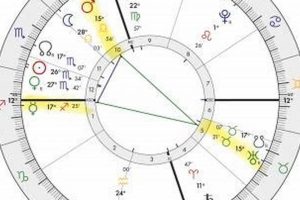 Understanding the Yod Meaning in Astrology Safem Fabrication - Precision Engineering & Custom Manufacturing Solutions Understanding the Yod Meaning in Astrology | Safem Fabrication - Precision Engineering & Custom Manufacturing Solutions