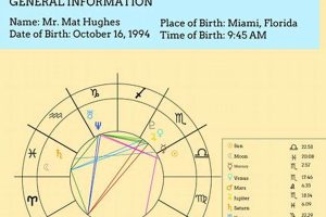 Decoding Your Advanced Astrology Chart Astrology Inaction: Discover the Hidden Power of the Stars Decoding Your Advanced Astrology Chart | Astrology Inaction: Discover the Hidden Power of the Stars