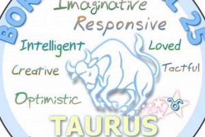 Unveiling the April 25 Zodiac: Taurus Birthday Astrology | Astrology Inaction: Discover the Hidden Power of the Stars
