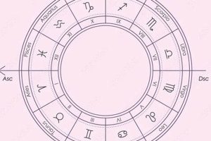 Your I ASC: Astrology Meaning & Interpretation | Astrology Inaction: Discover the Hidden Power of the Stars