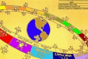 Astrological Age Chart: A Guide & Meaning Astrology Inaction: Discover the Hidden Power of the Stars Astrological Age Chart: A Guide & Meaning | Astrology Inaction: Discover the Hidden Power of the Stars