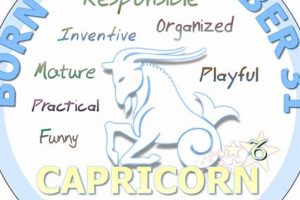 Ultimate December Birthday Astrology Guide Astrology Inaction: Discover the Hidden Power of the Stars Ultimate December Birthday Astrology Guide | Astrology Inaction: Discover the Hidden Power of the Stars