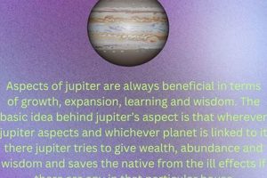 Jupiter in Astrology: Signs, Meanings & More | Astrology Inaction: Discover the Hidden Power of the Stars
