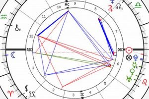 Michael Jackson's Zodiac Sign: Virgo Traits & Analysis | Astrology Inaction: Discover the Hidden Power of the Stars